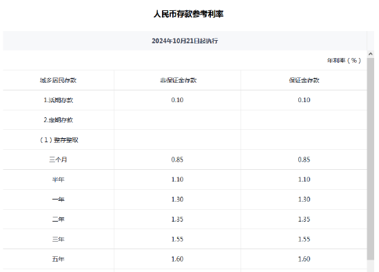 兴业银行调整人民币存款挂牌利率